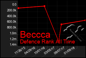 Total Graph of Beccca