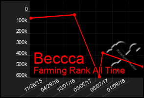 Total Graph of Beccca