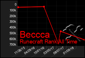 Total Graph of Beccca