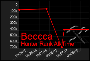 Total Graph of Beccca
