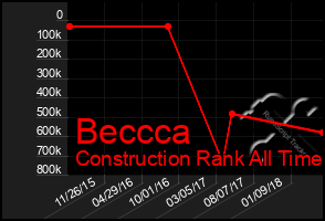 Total Graph of Beccca