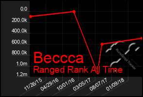 Total Graph of Beccca