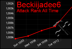 Total Graph of Beckiijadee6