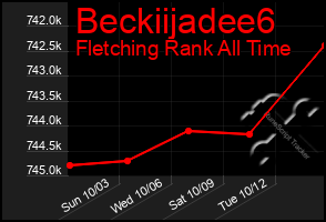 Total Graph of Beckiijadee6