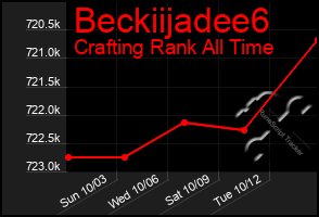 Total Graph of Beckiijadee6