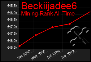 Total Graph of Beckiijadee6