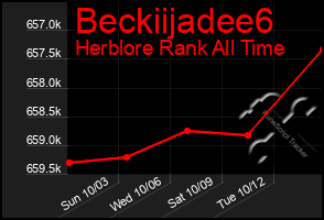 Total Graph of Beckiijadee6