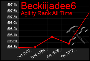 Total Graph of Beckiijadee6