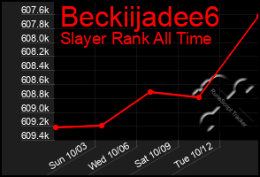 Total Graph of Beckiijadee6