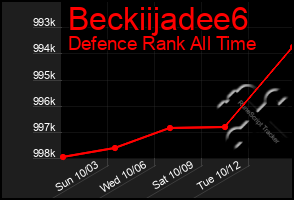 Total Graph of Beckiijadee6