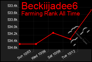 Total Graph of Beckiijadee6