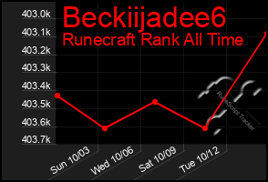 Total Graph of Beckiijadee6