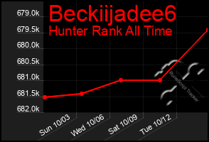 Total Graph of Beckiijadee6