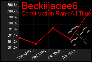 Total Graph of Beckiijadee6