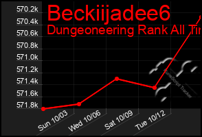 Total Graph of Beckiijadee6