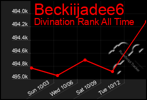 Total Graph of Beckiijadee6