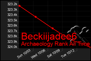 Total Graph of Beckiijadee6