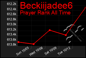 Total Graph of Beckiijadee6