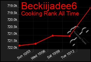 Total Graph of Beckiijadee6