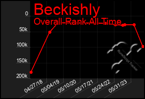 Total Graph of Beckishly