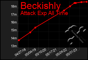 Total Graph of Beckishly