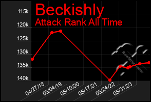 Total Graph of Beckishly