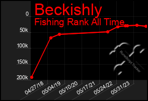 Total Graph of Beckishly