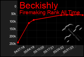 Total Graph of Beckishly