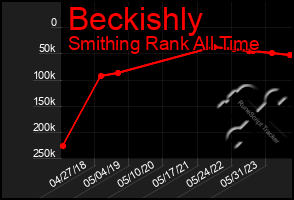 Total Graph of Beckishly