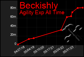 Total Graph of Beckishly