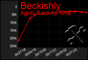 Total Graph of Beckishly