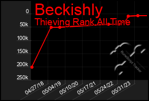 Total Graph of Beckishly