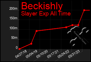 Total Graph of Beckishly