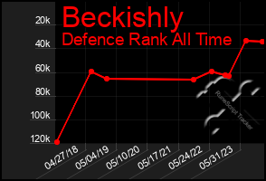 Total Graph of Beckishly