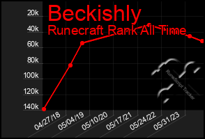 Total Graph of Beckishly