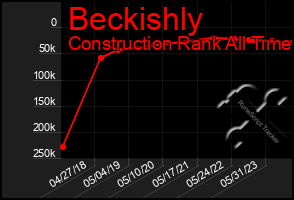 Total Graph of Beckishly