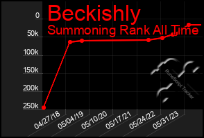 Total Graph of Beckishly