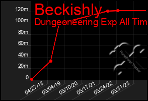 Total Graph of Beckishly