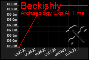 Total Graph of Beckishly