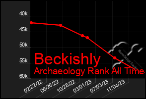 Total Graph of Beckishly