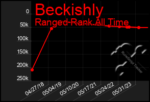 Total Graph of Beckishly