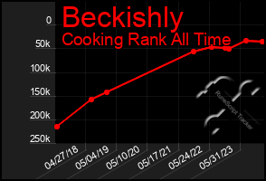 Total Graph of Beckishly