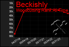 Total Graph of Beckishly