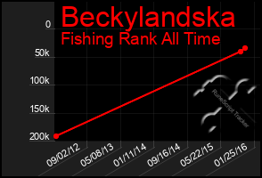 Total Graph of Beckylandska