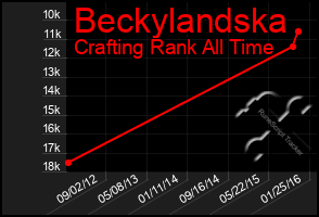 Total Graph of Beckylandska