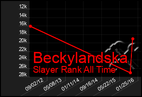 Total Graph of Beckylandska