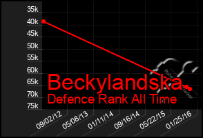 Total Graph of Beckylandska