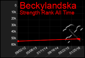 Total Graph of Beckylandska