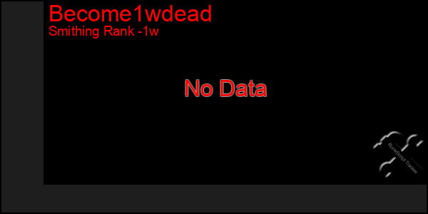 Last 7 Days Graph of Become1wdead