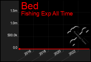 Total Graph of Bed